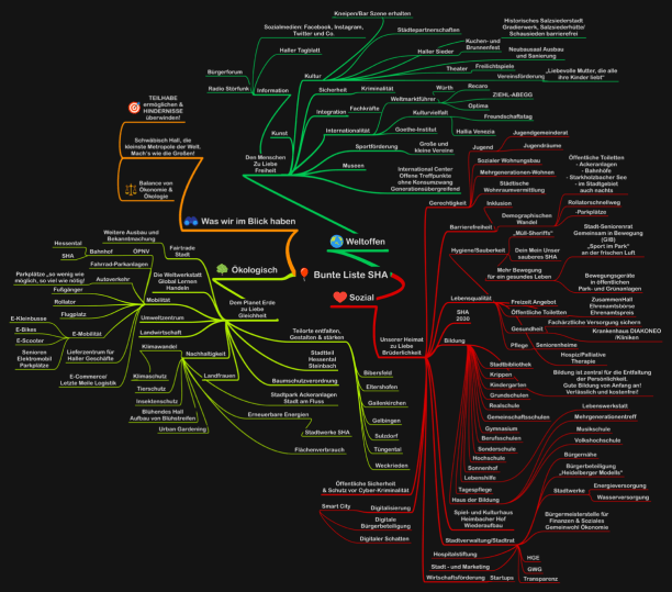 Magie der Zusammenarbeit